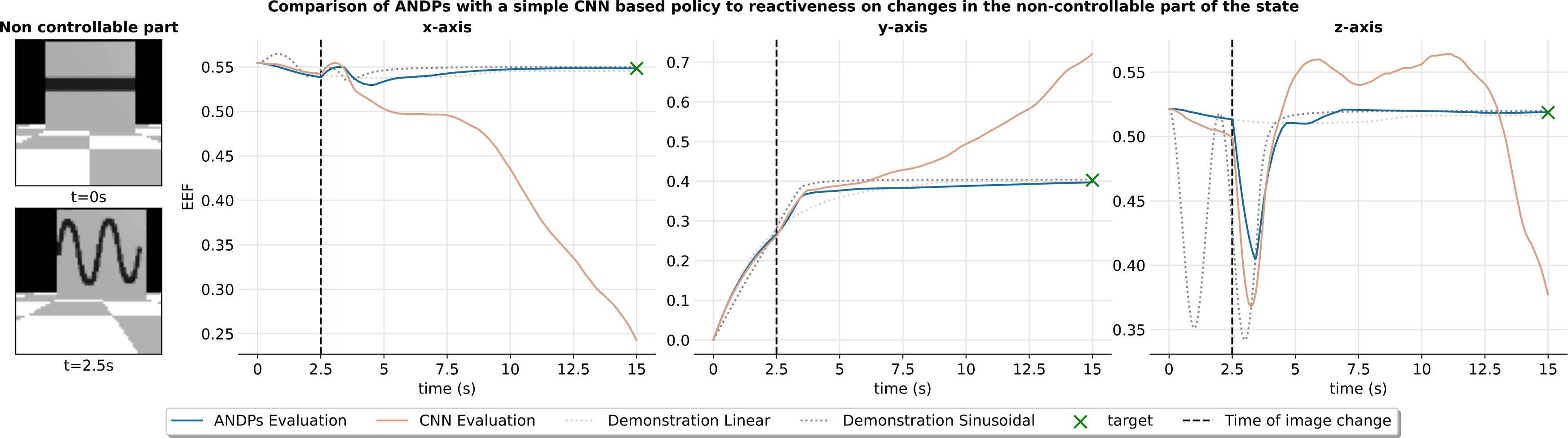 andps reactiveness