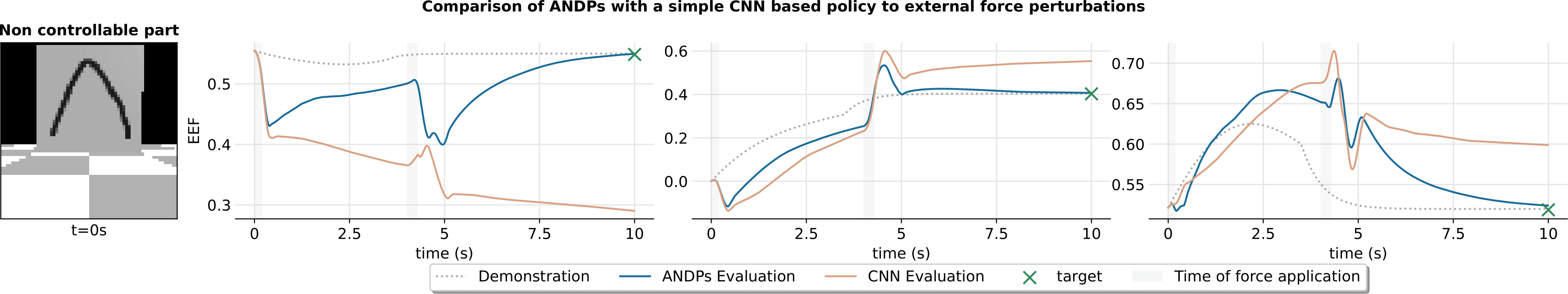 andps reactiveness