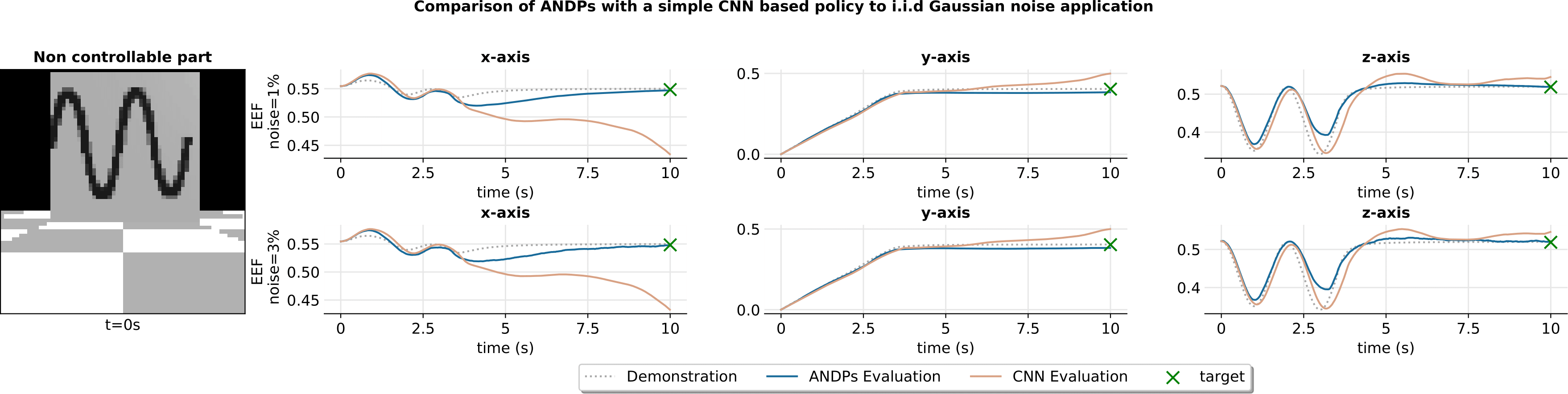 andps reactiveness