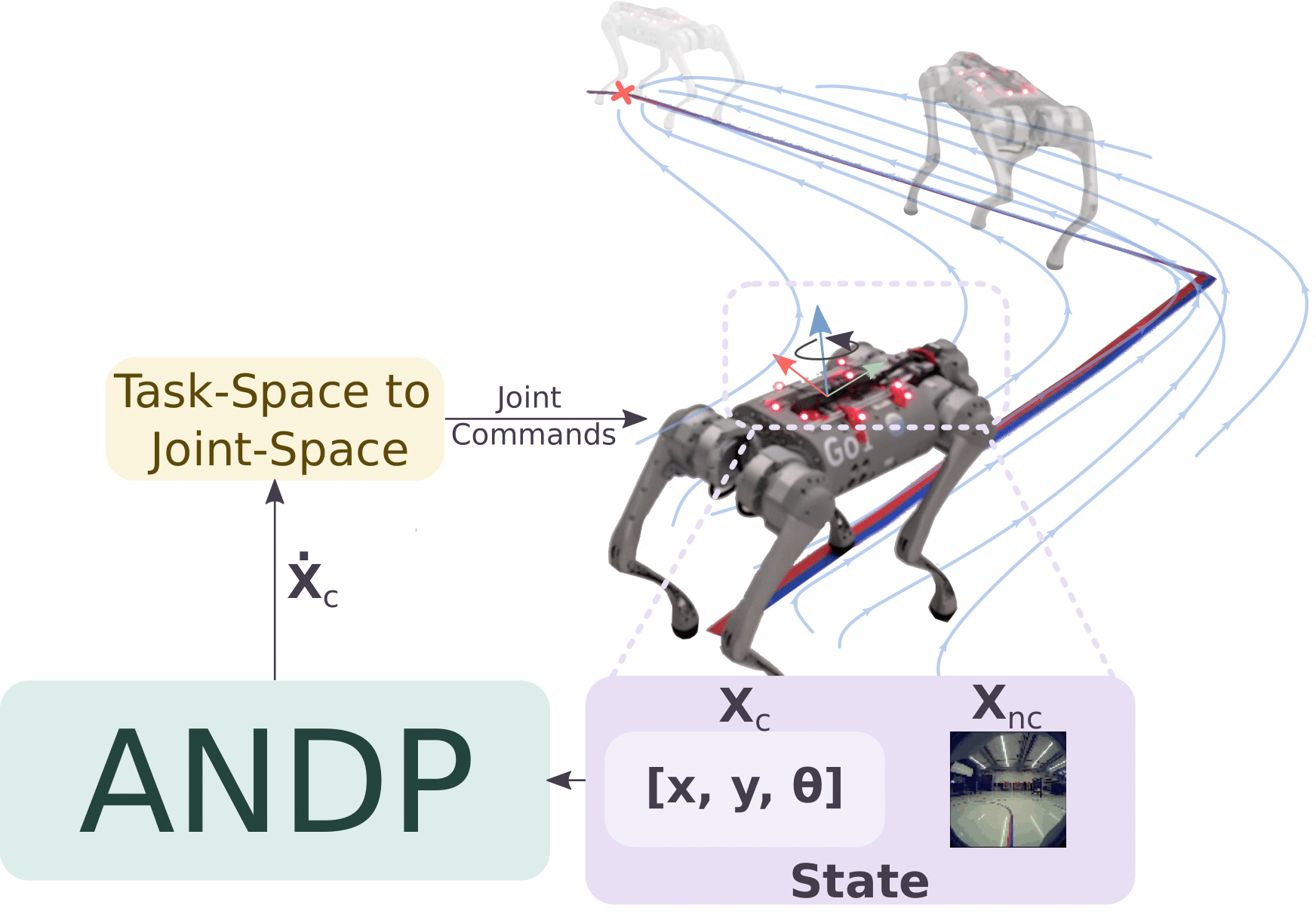 ANDPs Pipeline