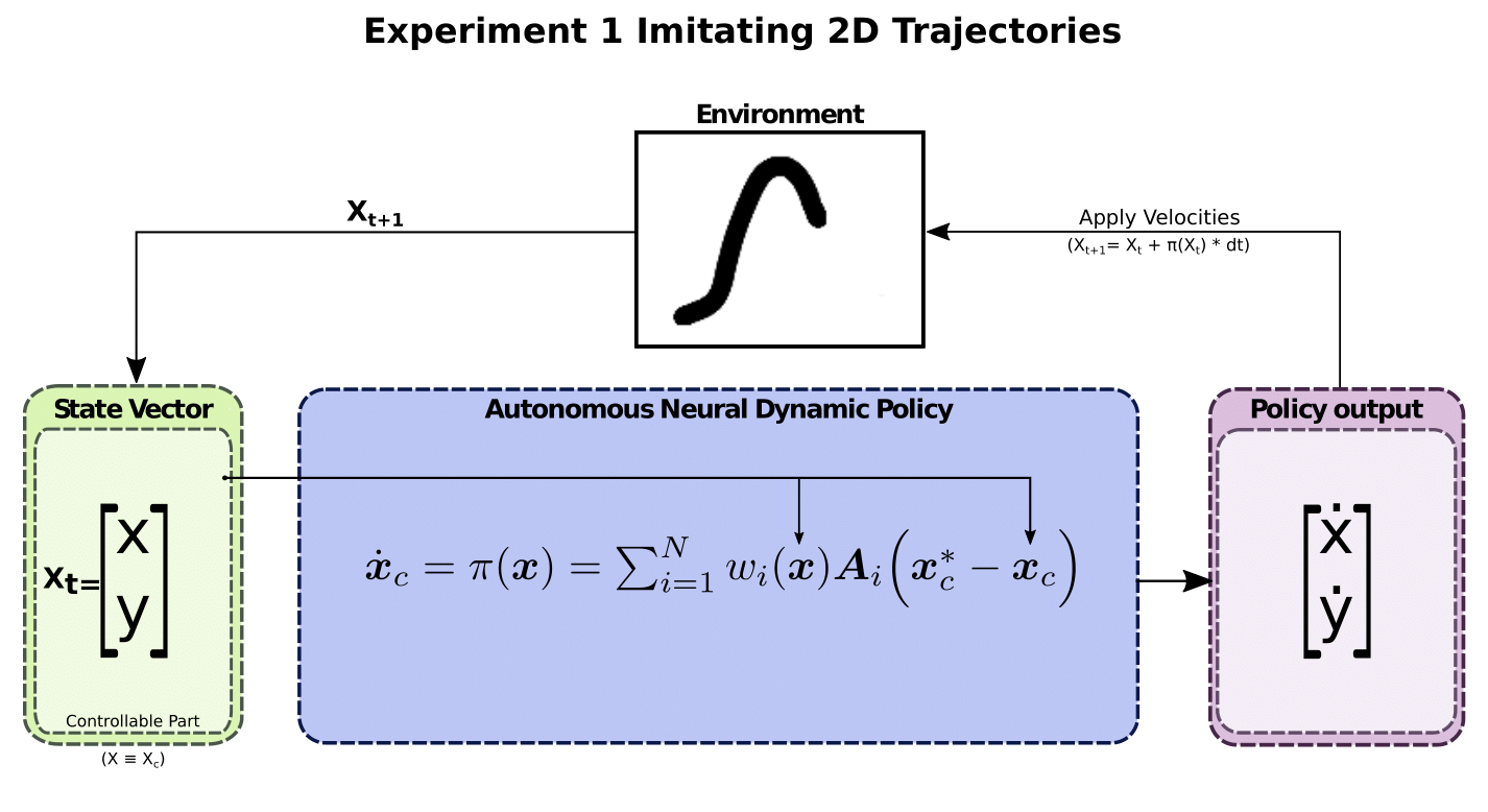 ANDPs Pipeline