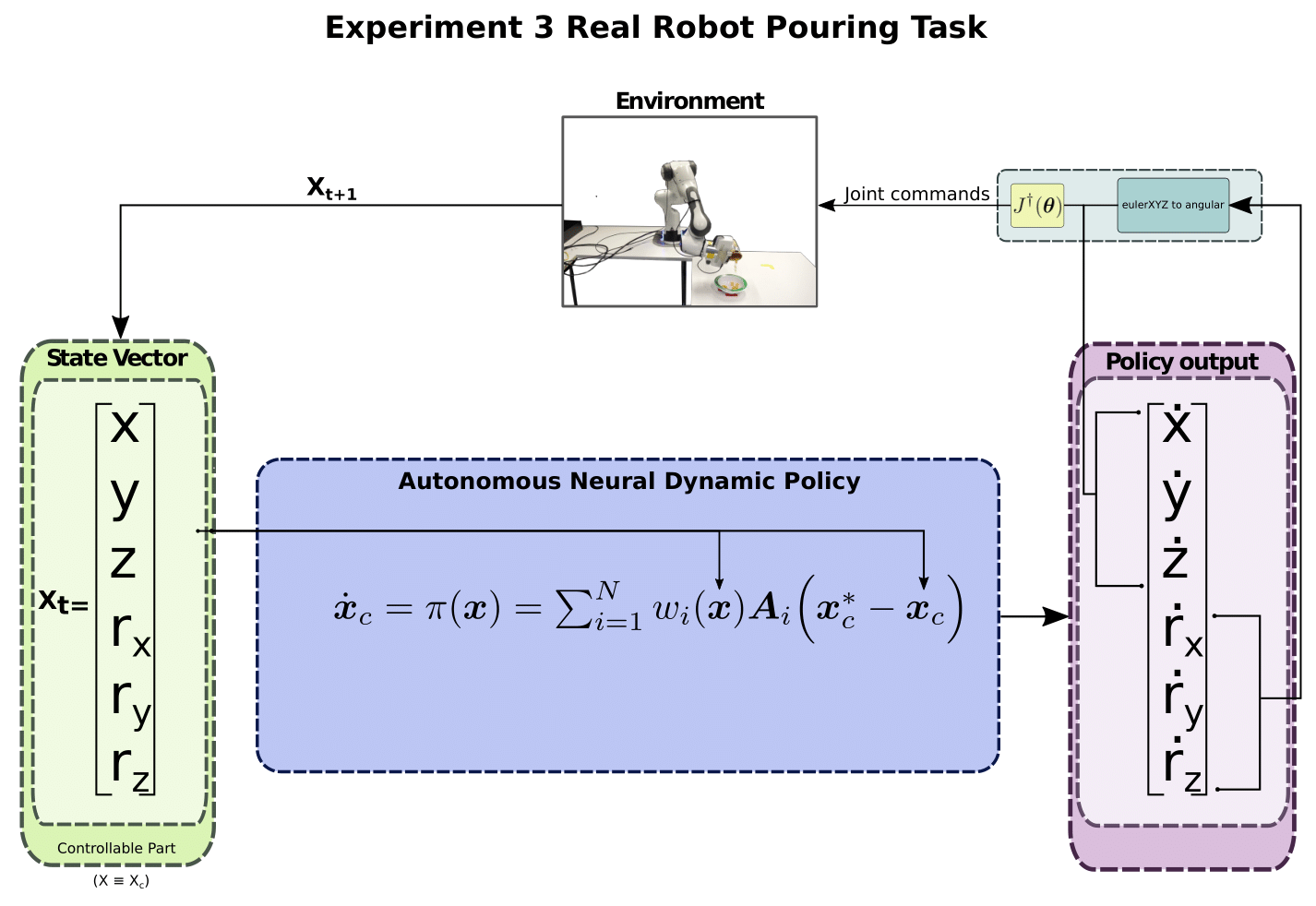 ANDPs Pipeline