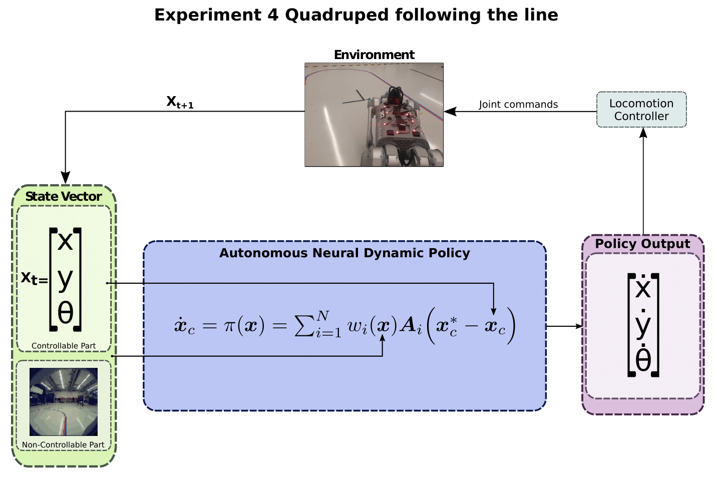 ANDPs Pipeline