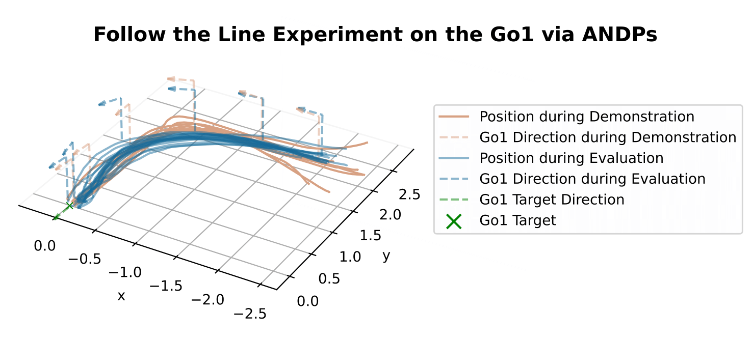 ANDPs Pipeline