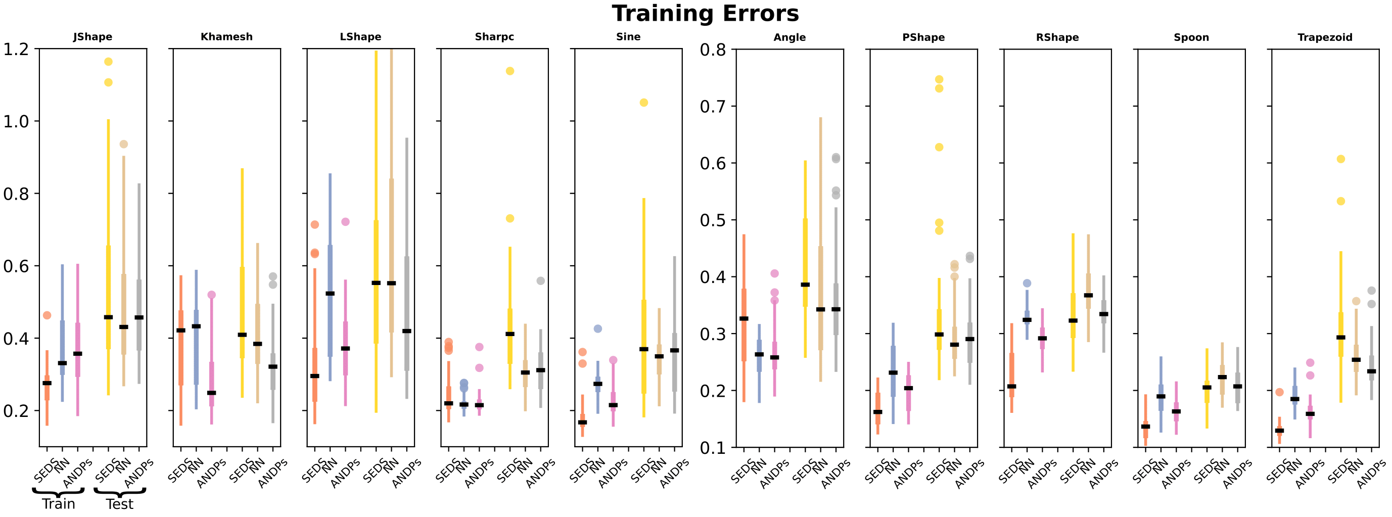 errors lasa quantitative